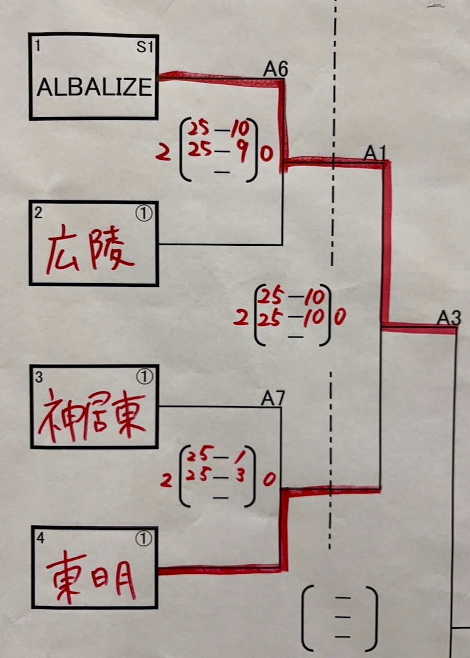 旭川バレーボール協会中学部