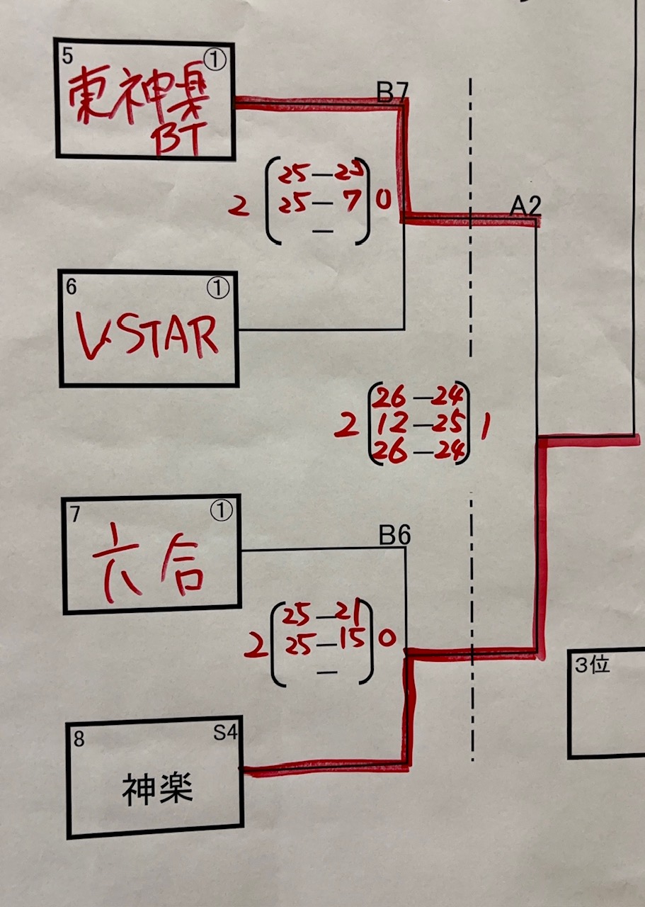 旭川バレーボール協会中学部