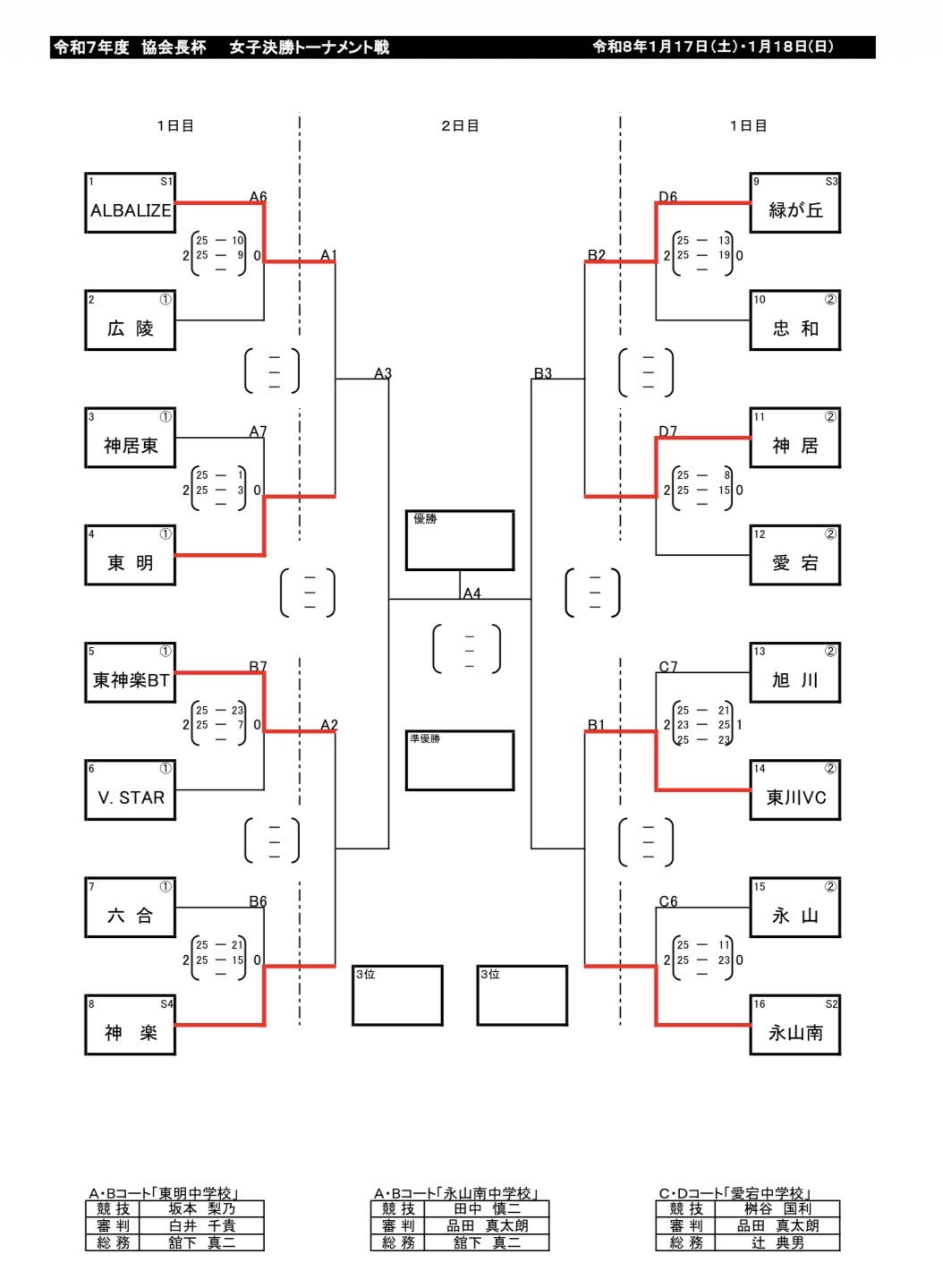 旭川バレーボール協会中学部