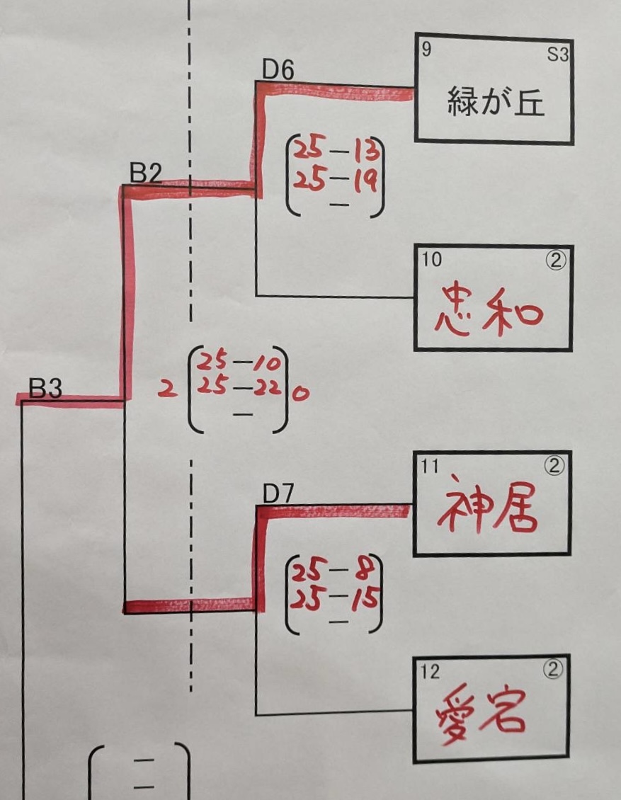 旭川バレーボール協会中学部
