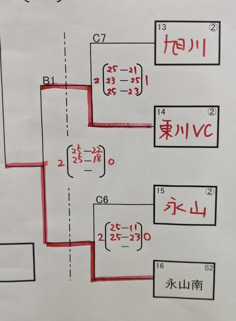旭川バレーボール協会中学部